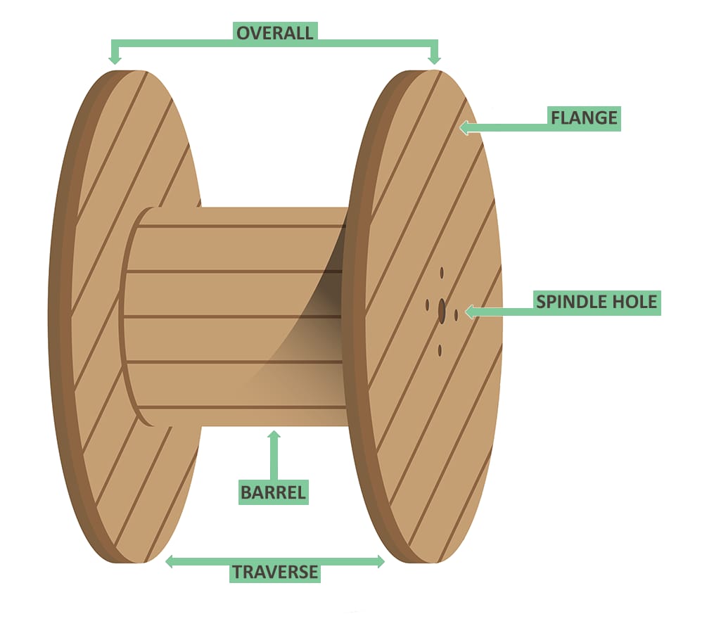 Drum Image